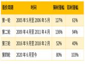 銅材價格飛漲 空調企業考慮“鋁代銅”